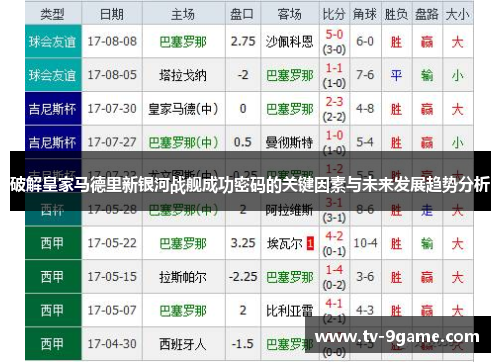 破解皇家马德里新银河战舰成功密码的关键因素与未来发展趋势分析 破解皇家马德里新银河战舰成功密码的关键因素与未来发展趋势分析