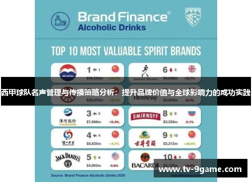 西甲球队名声管理与传播策略分析:提升品牌价值与全球影响力的成功实践 西甲球队名声管理与传播策略分析:提升品牌价值与全球影响力的成功实践