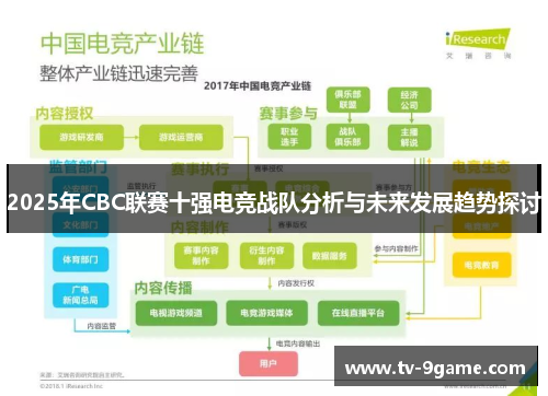 2025年CBC联赛十强电竞战队分析与未来发展趋势探讨 2025年CBC联赛十强电竞战队分析与未来发展趋势探讨