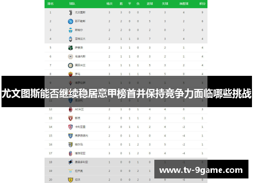 尤文图斯能否继续稳居意甲榜首并保持竞争力面临哪些挑战