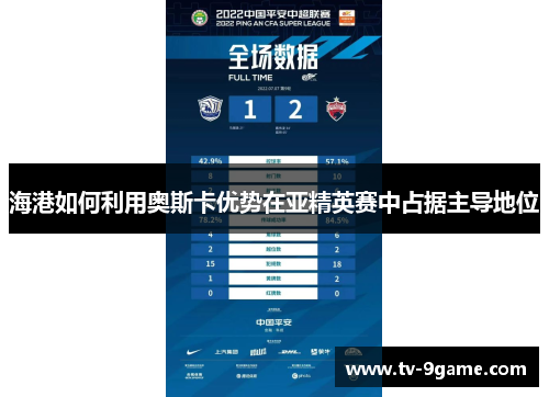 海港如何利用奥斯卡优势在亚精英赛中占据主导地位