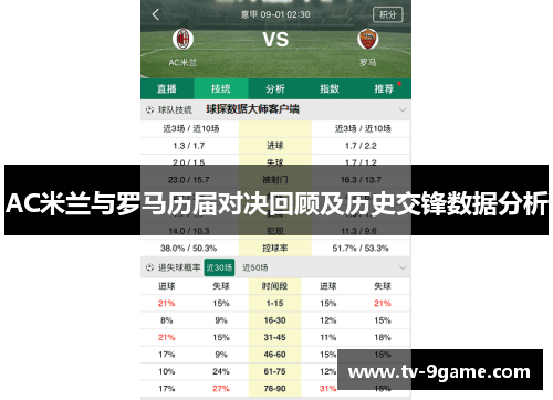 AC米兰与罗马历届对决回顾及历史交锋数据分析 AC米兰与罗马历届对决回顾及历史交锋数据分析