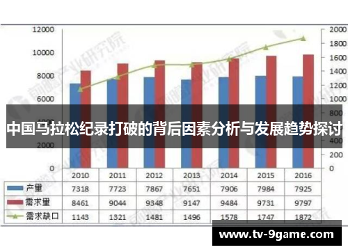中国马拉松纪录打破的背后因素分析与发展趋势探讨