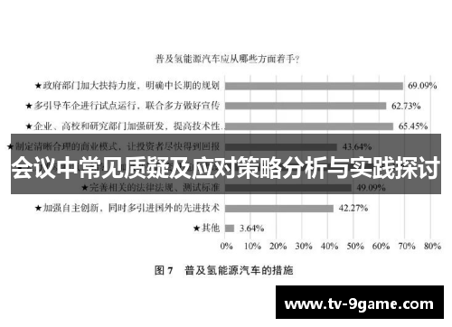 会议中常见质疑及应对策略分析与实践探讨 会议中常见质疑及应对策略分析与实践探讨