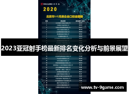 2023亚冠射手榜最新排名变化分析与前景展望 2023亚冠射手榜最新排名变化分析与前景展望