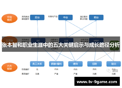 张本智和职业生涯中的五大关键启示与成长路径分析 张本智和职业生涯中的五大关键启示与成长路径分析