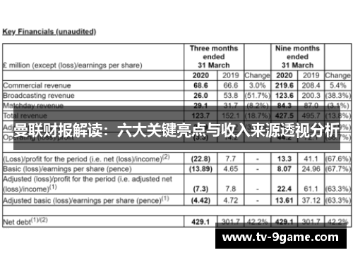 曼联财报解读:六大关键亮点与收入来源透视分析 曼联财报解读:六大关键亮点与收入来源透视分析