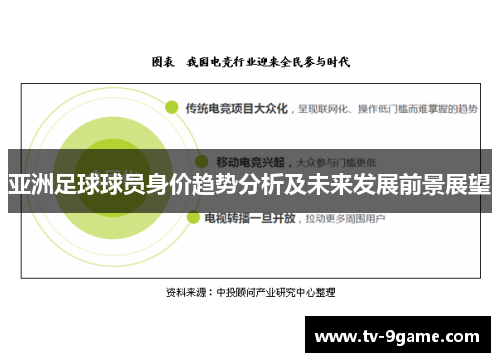 亚洲足球球员身价趋势分析及未来发展前景展望 亚洲足球球员身价趋势分析及未来发展前景展望