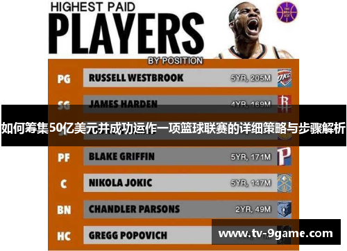 如何筹集50亿美元并成功运作一项篮球联赛的详细策略与步骤解析 如何筹集50亿美元并成功运作一项篮球联赛的详细策略与步骤解析