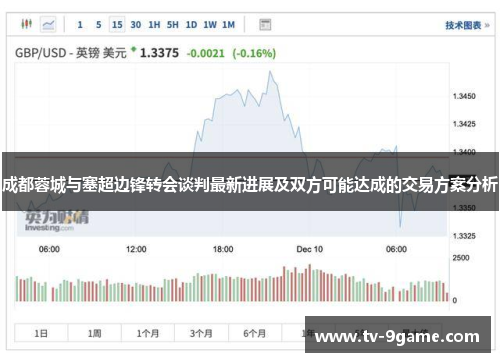 成都蓉城与塞超边锋转会谈判最新进展及双方可能达成的交易方案分析