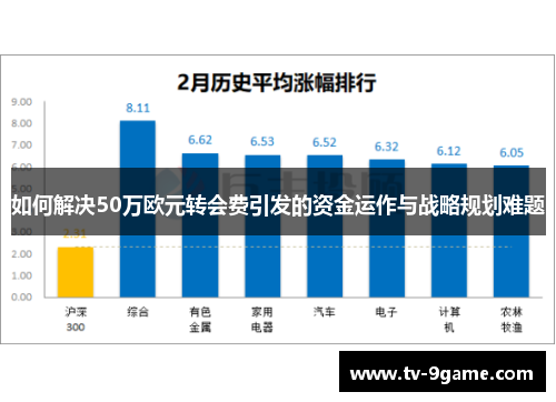 如何解决50万欧元转会费引发的资金运作与战略规划难题