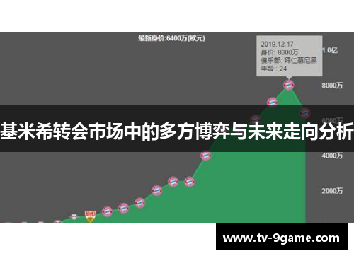 基米希转会市场中的多方博弈与未来走向分析 基米希转会市场中的多方博弈与未来走向分析