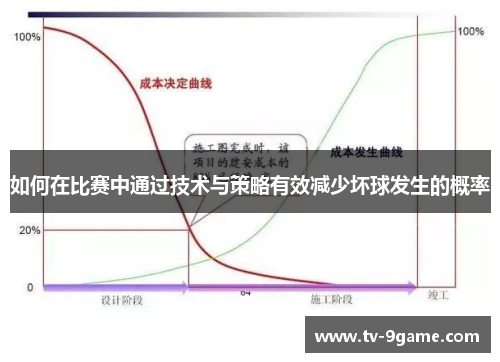 如何在比赛中通过技术与策略有效减少坏球发生的概率 如何在比赛中通过技术与策略有效减少坏球发生的概率