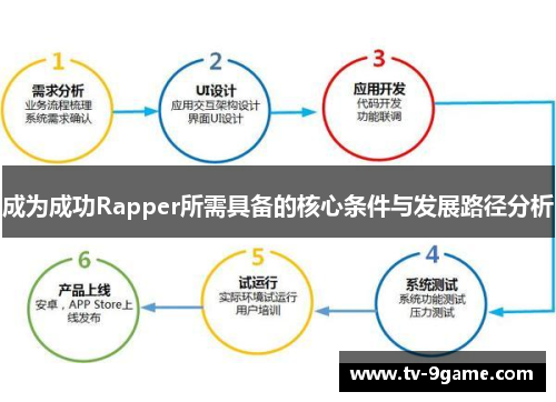 成为成功Rapper所需具备的核心条件与发展路径分析