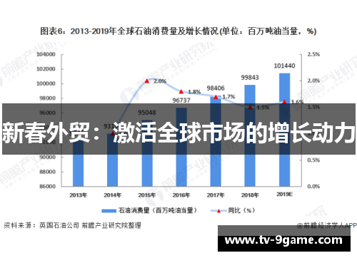 新春外贸:激活全球市场的增长动力 新春外贸:激活全球市场的增长动力