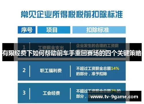 有限经费下如何帮助前车手重回赛场的四个关键策略 有限经费下如何帮助前车手重回赛场的四个关键策略