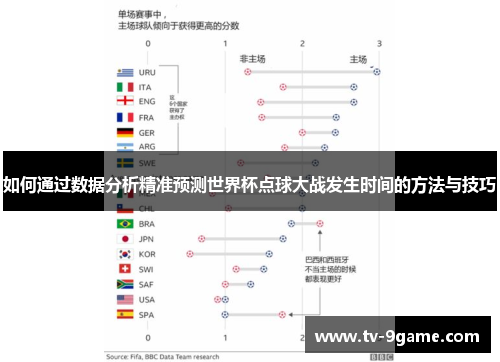 如何通过数据分析精准预测世界杯点球大战发生时间的方法与技巧