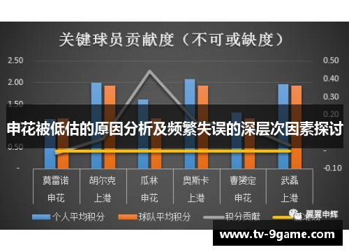 申花被低估的原因分析及频繁失误的深层次因素探讨 申花被低估的原因分析及频繁失误的深层次因素探讨
