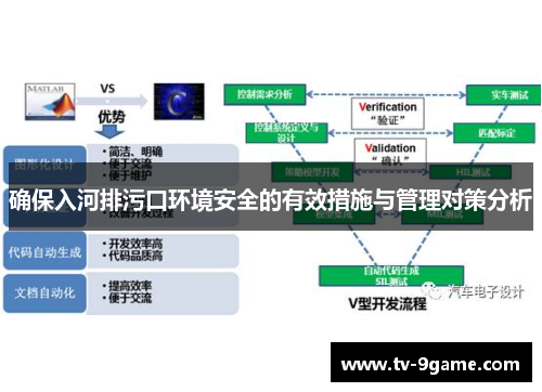 确保入河排污口环境安全的有效措施与管理对策分析 确保入河排污口环境安全的有效措施与管理对策分析