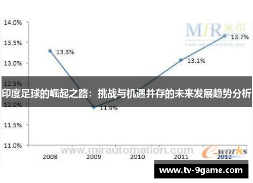 印度足球的崛起之路:挑战与机遇并存的未来发展趋势分析 印度足球的崛起之路:挑战与机遇并存的未来发展趋势分析