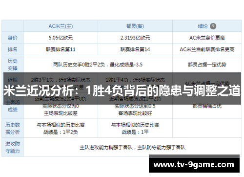 米兰近况分析：1胜4负背后的隐患与调整之道