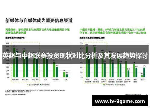 英超与中超联赛投资现状对比分析及其发展趋势探讨 英超与中超联赛投资现状对比分析及其发展趋势探讨