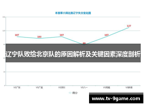 辽宁队败给北京队的原因解析及关键因素深度剖析 辽宁队败给北京队的原因解析及关键因素深度剖析