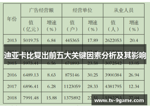 迪亚卡比复出前五大关键因素分析及其影响 迪亚卡比复出前五大关键因素分析及其影响
