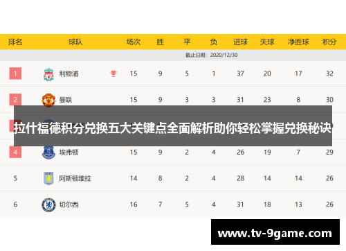 拉什福德积分兑换五大关键点全面解析助你轻松掌握兑换秘诀 拉什福德积分兑换五大关键点全面解析助你轻松掌握兑换秘诀