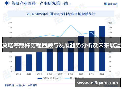 莫塔夺冠杯历程回顾与发展趋势分析及未来展望