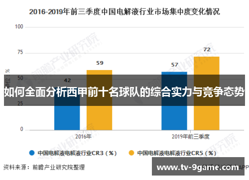 如何全面分析西甲前十名球队的综合实力与竞争态势