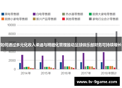如何通过多元化收入渠道与精细化管理推动足球俱乐部财务可持续增长