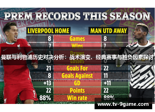 曼联与利物浦历史对决分析：战术演变、经典赛事与胜负因素探讨