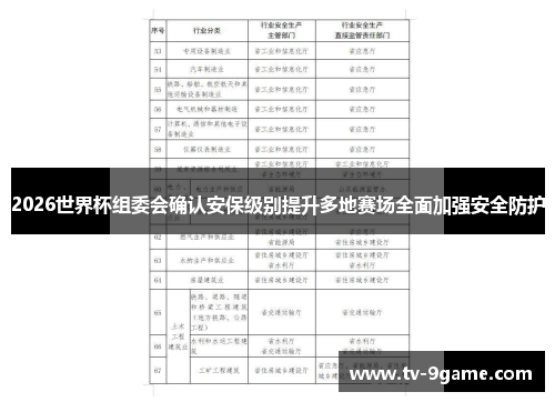2026世界杯组委会确认安保级别提升多地赛场全面加强安全防护